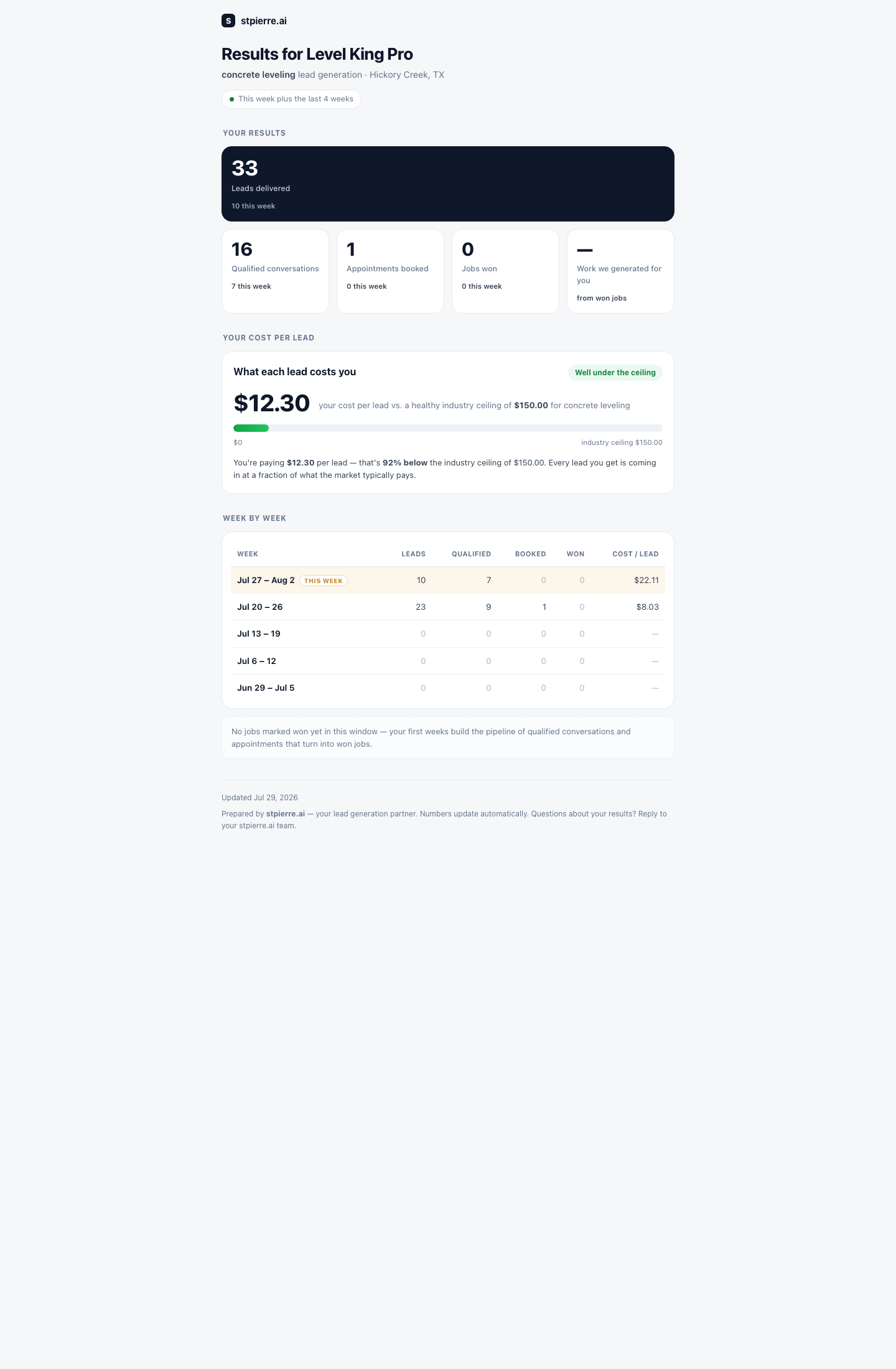 Client report footer reading Updated Jul 29 2026